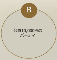 10,000~̃p[eB
